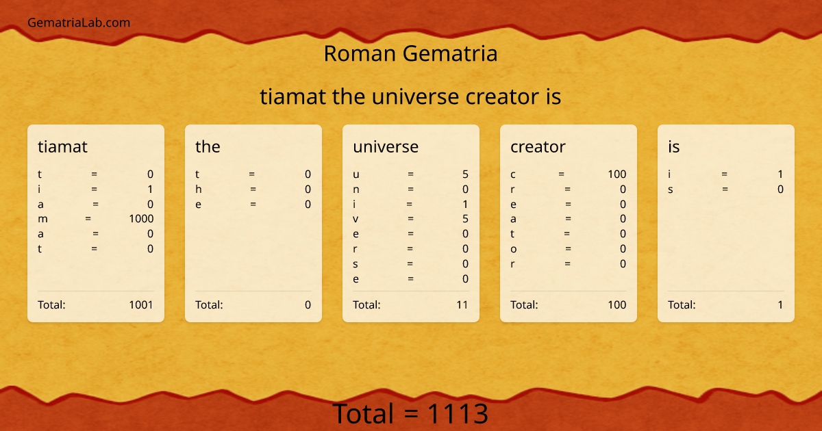 tiamat the universe creator is in roman Gematria